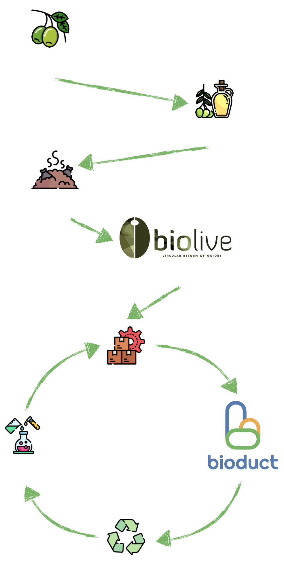Bioduct_Circularity_Mobile